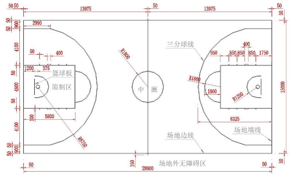 標準籃球場的長寬多少米，各種線的尺寸如何規劃